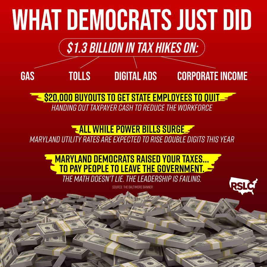 RSLC's tweet image. Maryland Democrats’ enacted over $1 billion in new taxes. They’re out-of-touch policies are detrimental to the state’s development.