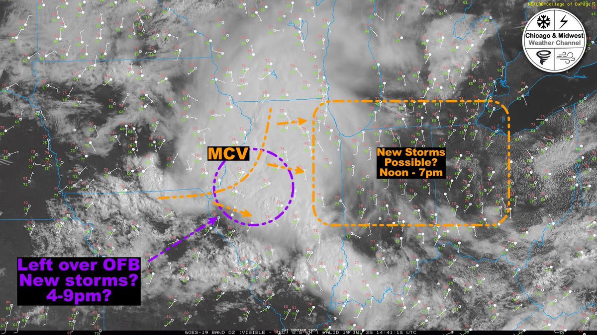 ChicagoMWeather's tweet image. **Today's Severe Weather Forecast for Illinois and Iowa***
**Iowa:** All forecast models indicate a potential for new supercell development along the outflow boundary (OFB) as it moves northwest on the western flank of the mesoscale convective vortex (MCV). This could serve as a…