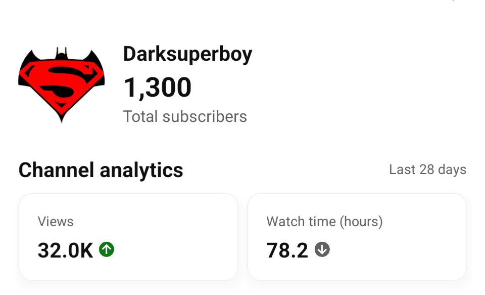 Didn't think I'd ever reach this far! I have thank you everyone that supported me or have provided me with materials for my creations. Thank you everyone on insta who's subscribed to my channel.
