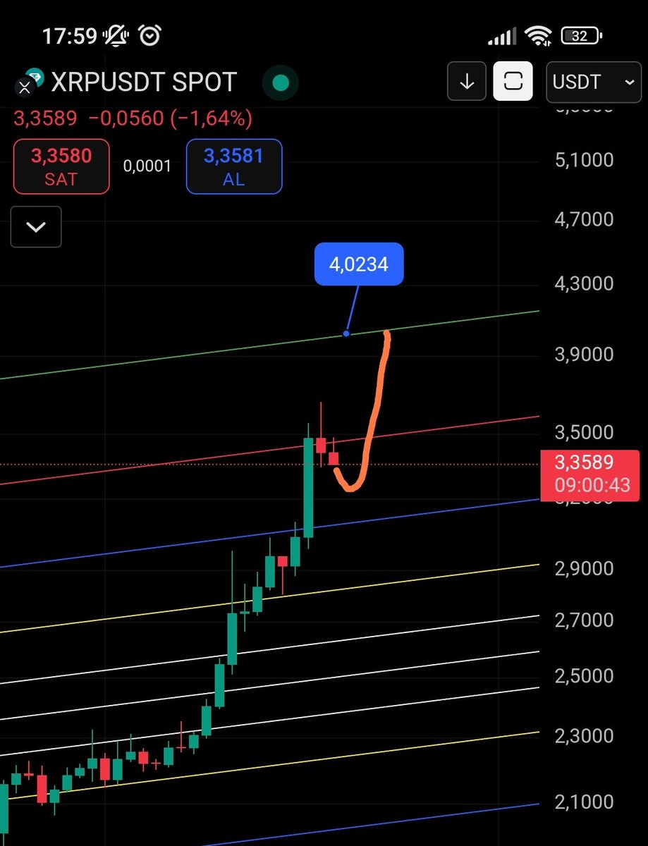 #xrp