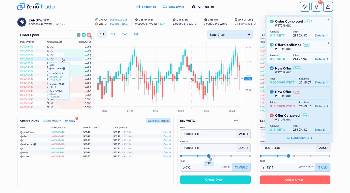 zano_project's tweet image. Sneak peek time! With the Zano Trade DEX code officially audited, the platform is now ready for a full UI update. The new design offers a more familiar exchange-style experience!
Stay tuned.👀