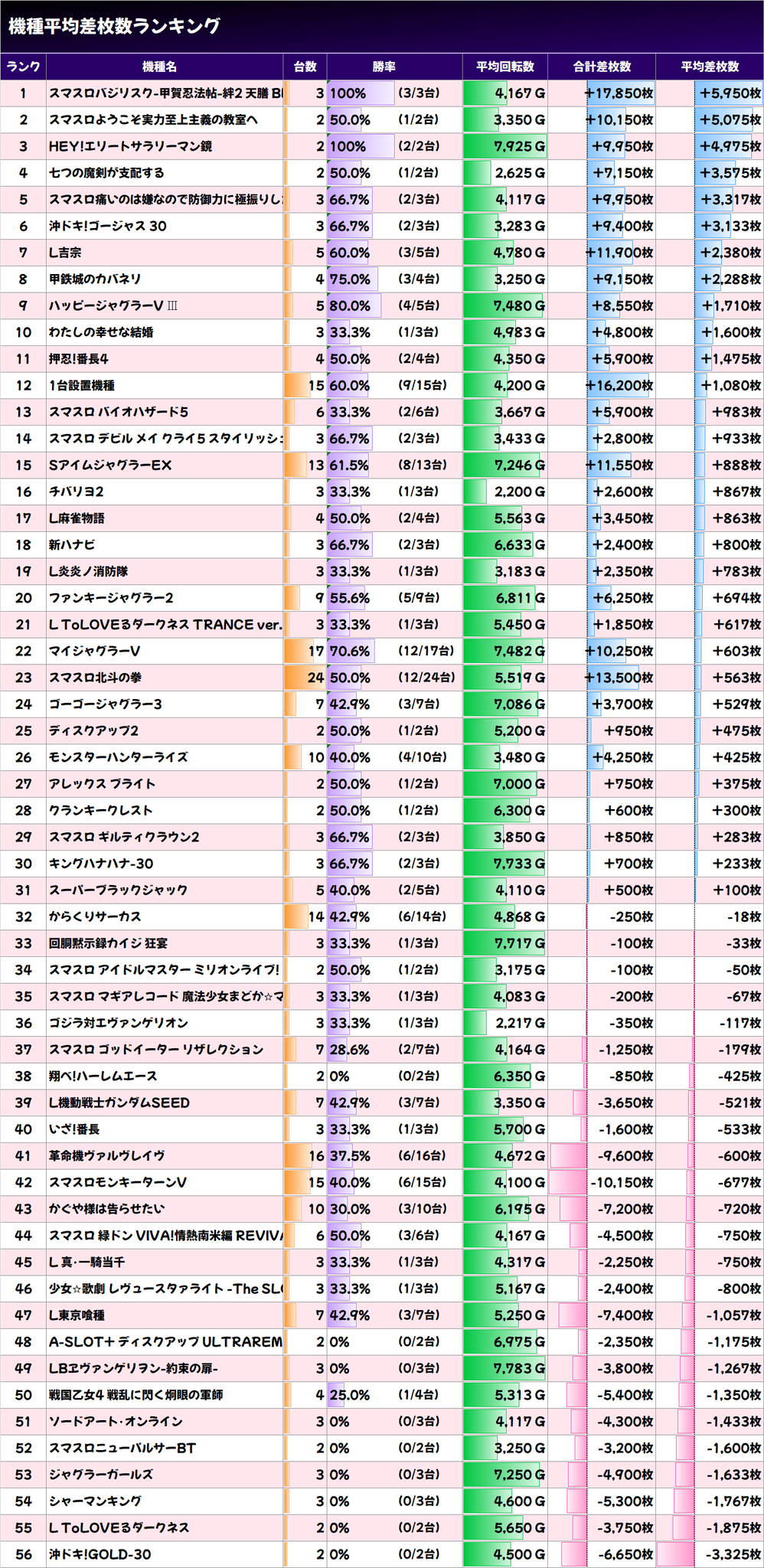 早い者勝ち　コレクト倶楽部　大量 フーパexRR（ダブルレア）】カードの封入率や買取価格相場人気