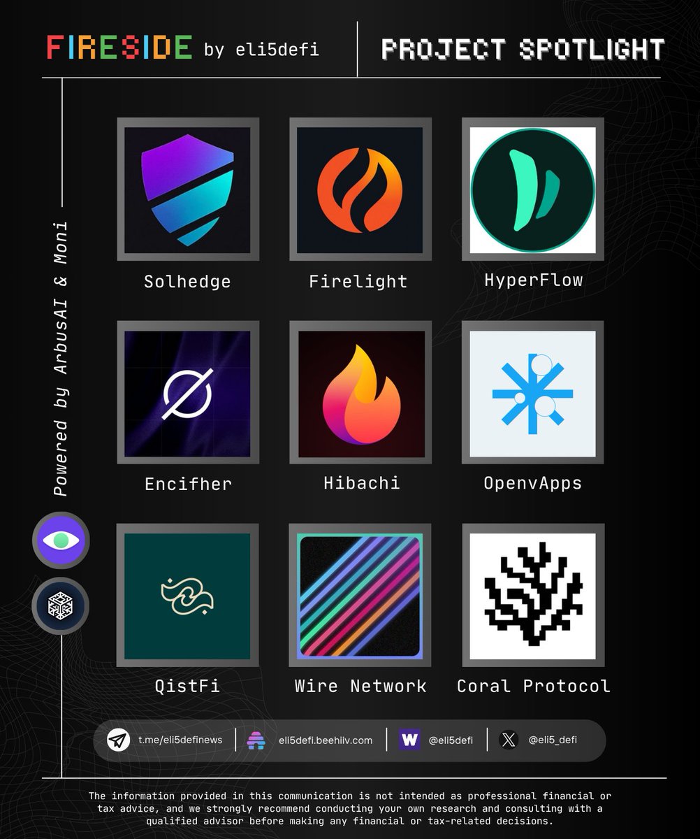 Eli5DeFi (@eli5_defi) on Twitter photo ⚛️ Project Spotlight - Week 29/2025 ⚛️
Here are 9 handpicked projects you'll want to explore.
➢ <a href="/solhedge_prjct/">SolHedge | Breakout Hackathon</a>
➢ <a href="/Firelightfi/">Firelight</a>
➢ <a href="/HyperFlow_fun/">HyperFlow</a>
➢ <a href="/encifherio/">Encifher</a>
➢ <a href="/hibachi_xyz/">Hibachi</a>
➢ @openvapps
➢ <a href="/qist_fi/">Qist ☪️💰</a>
➢ <a href="/Wire_Blockchain/">Wire Network</a>
➢ <a href="/Coral_Protocol/">Coral Protocol</a>
Powered by <a href="/arbusai/">Arbus</a> and ⚛️ Project Spotlight - Week 29/2025 ⚛️
Here are 9 handpicked projects you'll want to explore.
➢ <a href="/solhedge_prjct/">SolHedge | Breakout Hackathon</a>
➢ <a href="/Firelightfi/">Firelight</a>
➢ <a href="/HyperFlow_fun/">HyperFlow</a>
➢ <a href="/encifherio/">Encifher</a>
➢ <a href="/hibachi_xyz/">Hibachi</a>
➢ @openvapps
➢ <a href="/qist_fi/">Qist ☪️💰</a>
➢ <a href="/Wire_Blockchain/">Wire Network</a>
➢ <a href="/Coral_Protocol/">Coral Protocol</a>
Powered by <a href="/arbusai/">Arbus</a> and