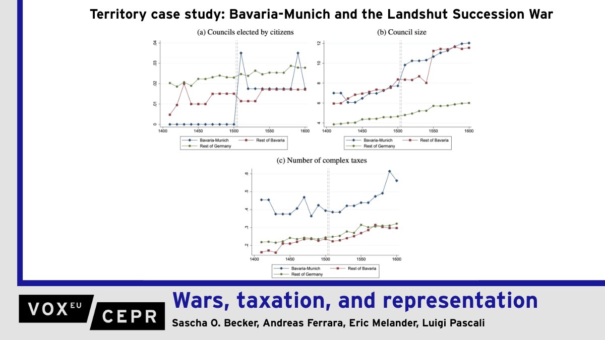voxeu's tweet image. Wars, taxation, and representation
@essobecker @Andreas_Ferrara @EricMelander @PascaliLuigi
ow.ly/2WTo50Wr1i0