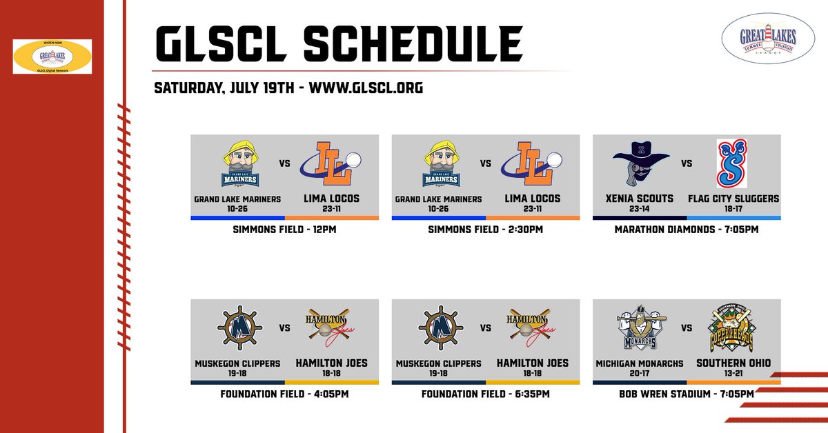 GLSCL Baseball (@glscl) on Twitter photo The <a href="/locosbaseball/">Lima Locos Baseball</a> and <a href="/xeniascouts/">Xenia Scouts</a> each need a win today to clinch its Division titles!!! The Locos have 2 chances hosting a DH versus <a href="/GLMariners/">Grand Lake Mariners</a>. The Scouts travel to face the <a href="/SluggersGLSCL/">Flag City Sluggers</a>. The <a href="/GLL_Monarchs/">Michigan Monarchs</a> take on <a href="/Copperheads/">Southern Ohio Copperheads</a> and <a href="/HamiltonJoes/">Hamilton Joes</a> host <a href="/MuskegonClipper/">Muskegon Clippers</a> in DH. The <a href="/locosbaseball/">Lima Locos Baseball</a> and <a href="/xeniascouts/">Xenia Scouts</a> each need a win today to clinch its Division titles!!! The Locos have 2 chances hosting a DH versus <a href="/GLMariners/">Grand Lake Mariners</a>. The Scouts travel to face the <a href="/SluggersGLSCL/">Flag City Sluggers</a>. The <a href="/GLL_Monarchs/">Michigan Monarchs</a> take on <a href="/Copperheads/">Southern Ohio Copperheads</a> and <a href="/HamiltonJoes/">Hamilton Joes</a> host <a href="/MuskegonClipper/">Muskegon Clippers</a> in DH.