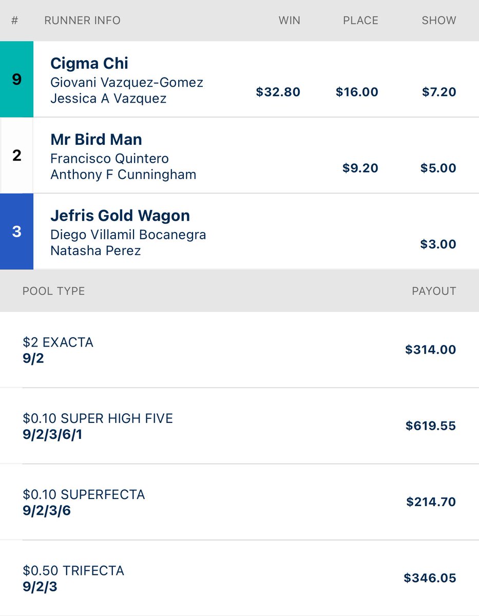 RacingRachelM's tweet image. Kick off the day with a $32 winner? Look at these payouts 🤩