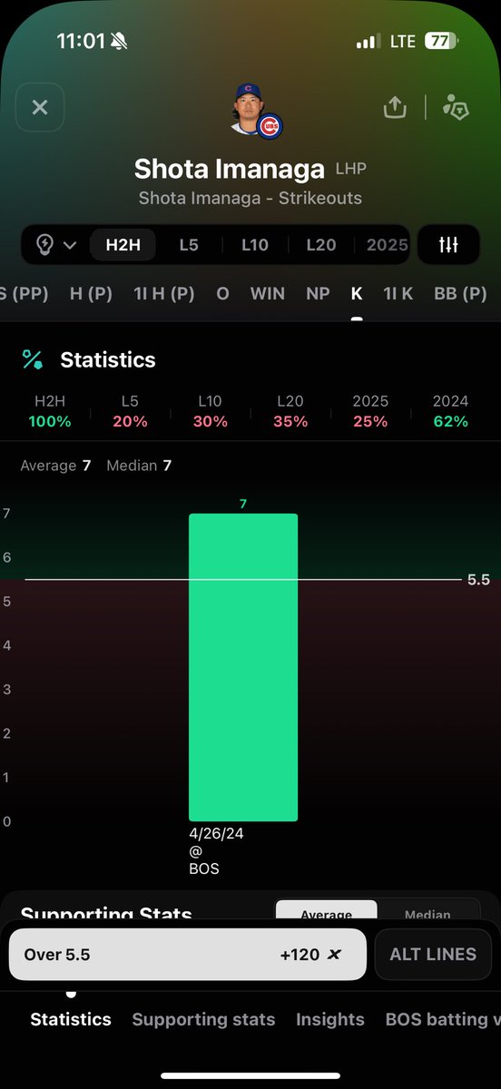 1/1 so it’s a lock  🔒 (it’s actually a pretty good spot for him)