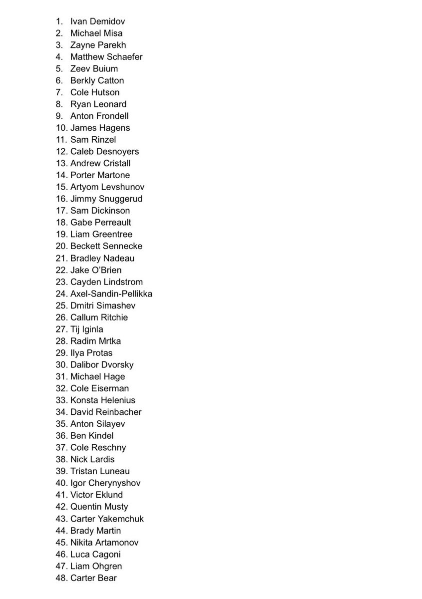 ColtonBaxter17's tweet image. Top 96 prospects I expect no disagreements:)