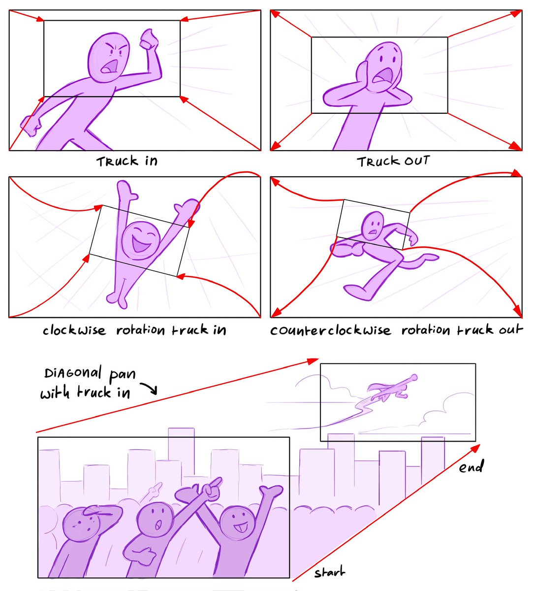 Storyboarding and filming tips. A massive post with 50+ tutorials! Made by me.