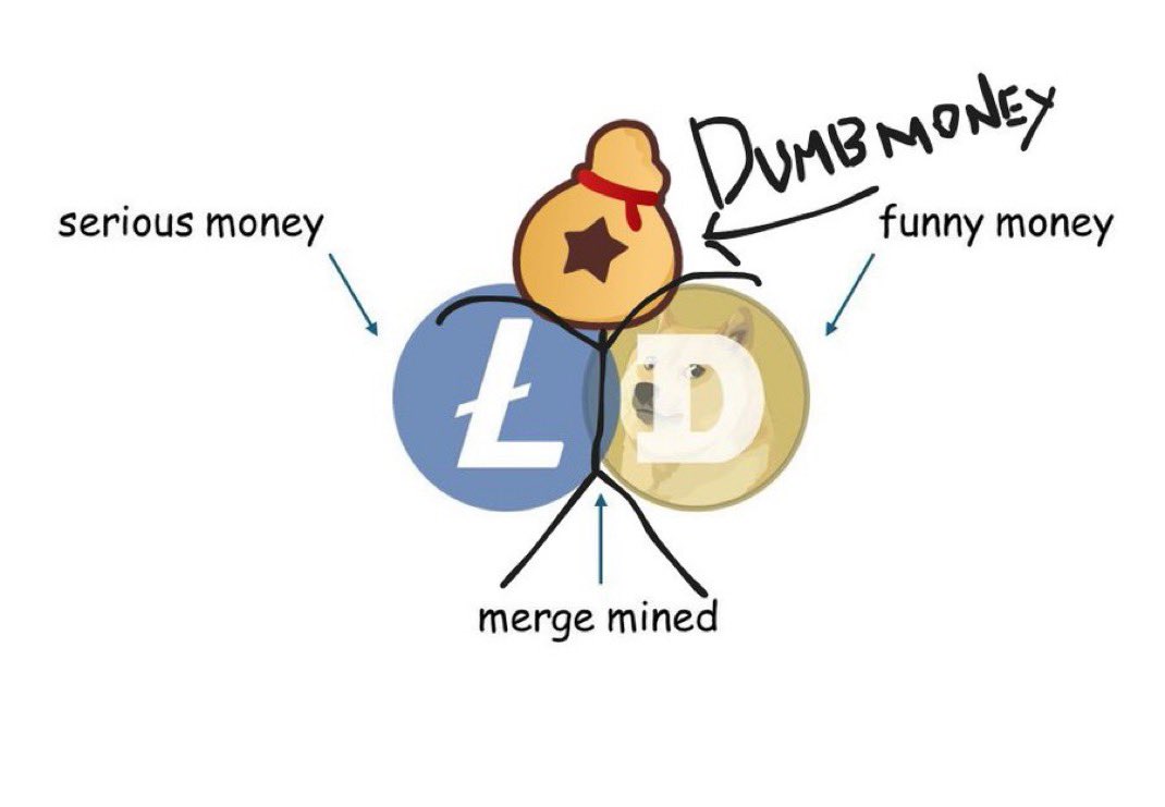 BellscoinDev's tweet image. Don’t fade DumbMoney 🔔 $Bells