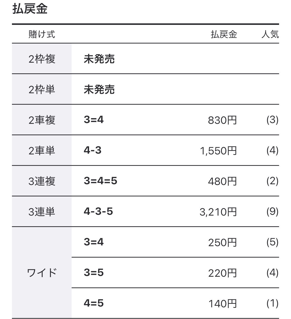 ⭐️・虎ノ尾、白目中字、鏡面10銭錫管理番号203 SZN 曾根孝仁（SONE-CHAN） on X: 