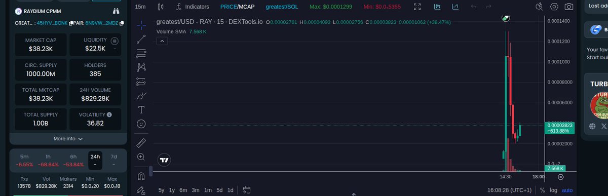 MaverickLeia's tweet photo. Get ready to ride this wave!  

Still sitting strong at 34.37K mc and 21.34K liq right now!  

You’re stepping into the future.  

Token  
45HYVESvv6LZeSYpSz2oeJh5GbtCUTfRNpVydrxcbonk  
#CryptoHype https://t.co/HksADqwsTR