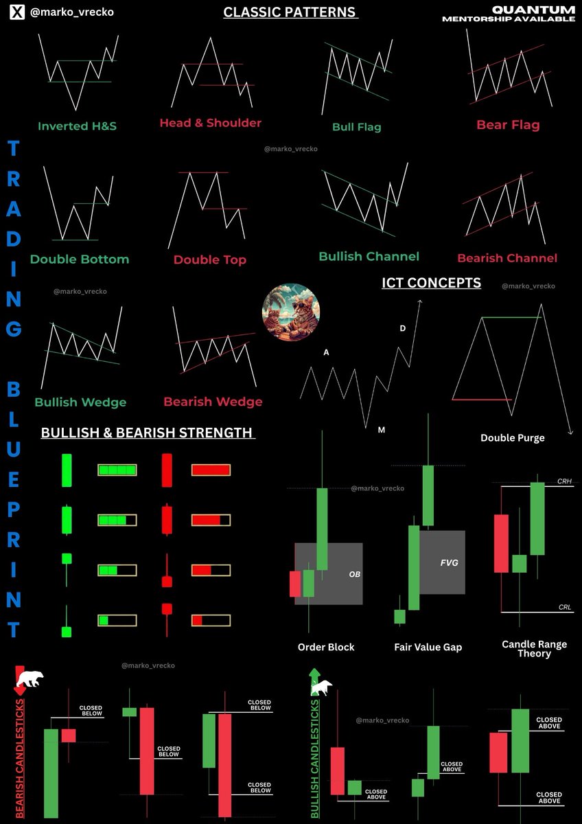 marko_vrecko's tweet image. Study this 🧮