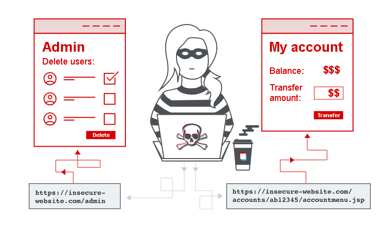 Nab1nDh's tweet photo. #LSPPDay49

Continued exploring Broken Access Control on @PortSwigger.
Worked on new labs covering forced browsing, IDOR, and access control vulnerabilities in multi-user environments.

#60DaysOfLearning2025 #LearningWithLeapfrog
@lftechnology https://t.co/F2uTDwbvE5