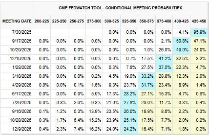 BobEUnlimited's tweet image. For all the noise around the Fed chair, short rate markets aren't pricing that the new chair will do much of anything (slated for May '26).
