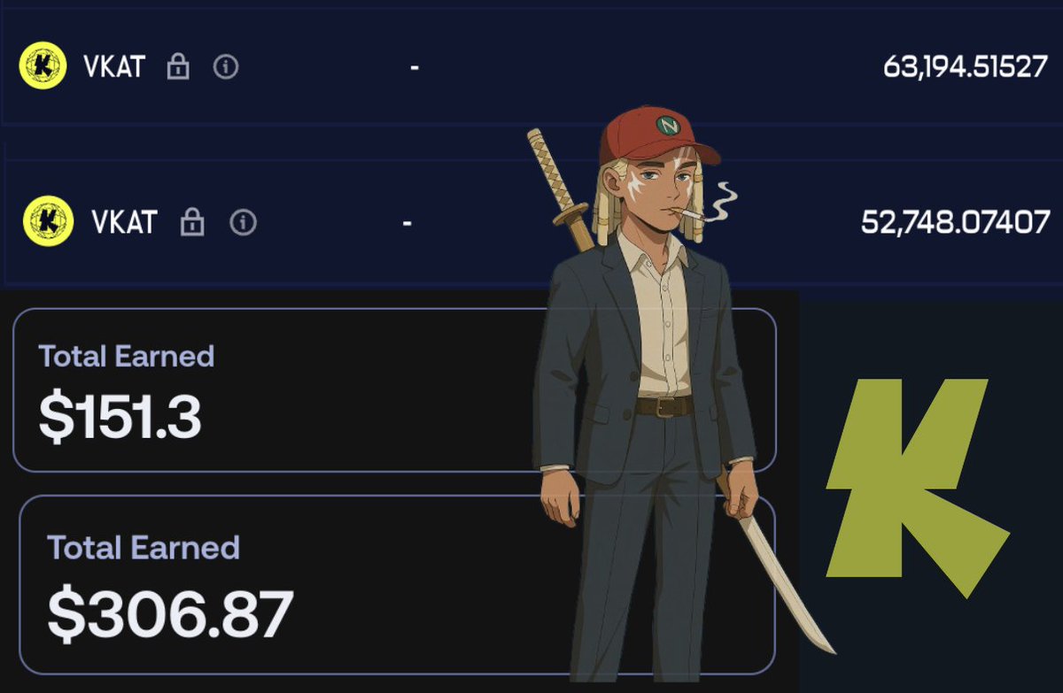 austiinxbt's tweet image. On track to earn $19k from Katana! ⚔️
> $458 earned in 11 days ($42/day)
> 116,942 vKAT rewards
If we assume TGE is in January, that's $7,380 earned from DeFi alone 🔥
We also earned 116,942 vKAT from our Krates during pre-deposits, which is $11,694 at a $1B FDV
Total: $19k…