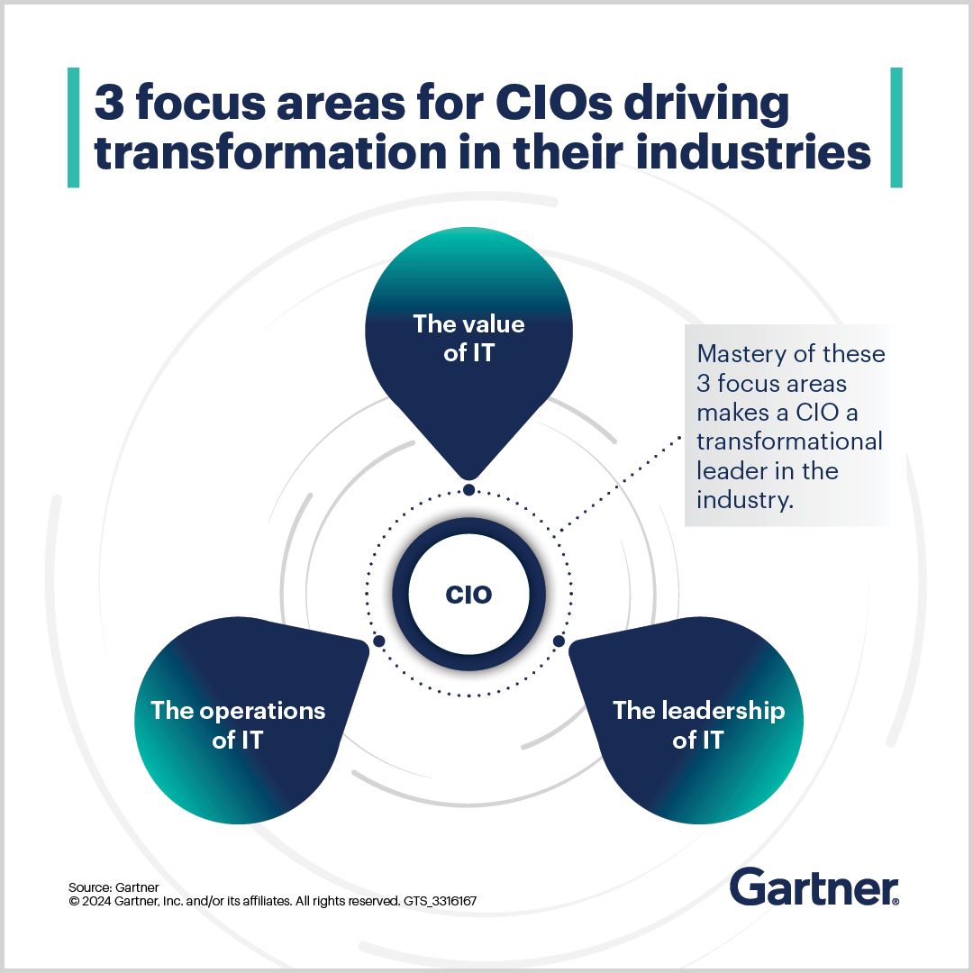 CIOs and their teams face the challenge of leading transformational change amid rapid technological disruption. Explore trending industry insights, and essential actions for driving impact across 14 key sectors, with a focus on:

➡️ Communicating the value of IT
➡️ Expanding