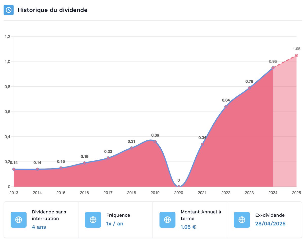 Tradertribu (@tradertribu) on Twitter photo 🇫🇷🇫🇷 $ITP - Interparfum - Point d'achat optimal - Achat en bas (33 euros) et vente en haut du canal - simple, non ?
Données en provenance de <a href="/moning_co_fr/">moning.co 🇫🇷</a>
moning.co/tradertribu 🇫🇷🇫🇷 $ITP - Interparfum - Point d'achat optimal - Achat en bas (33 euros) et vente en haut du canal - simple, non ?
Données en provenance de <a href="/moning_co_fr/">moning.co 🇫🇷</a>
moning.co/tradertribu