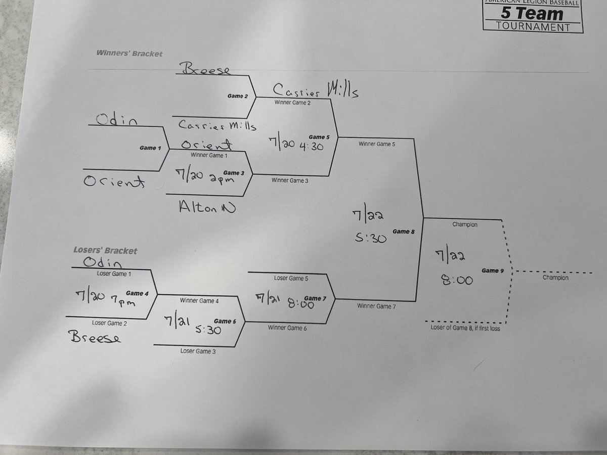Updated 5th Division Tournament for Jr. Legion. Mother Nature stretching the Division arms to the limit with a State Tournament bid on the line