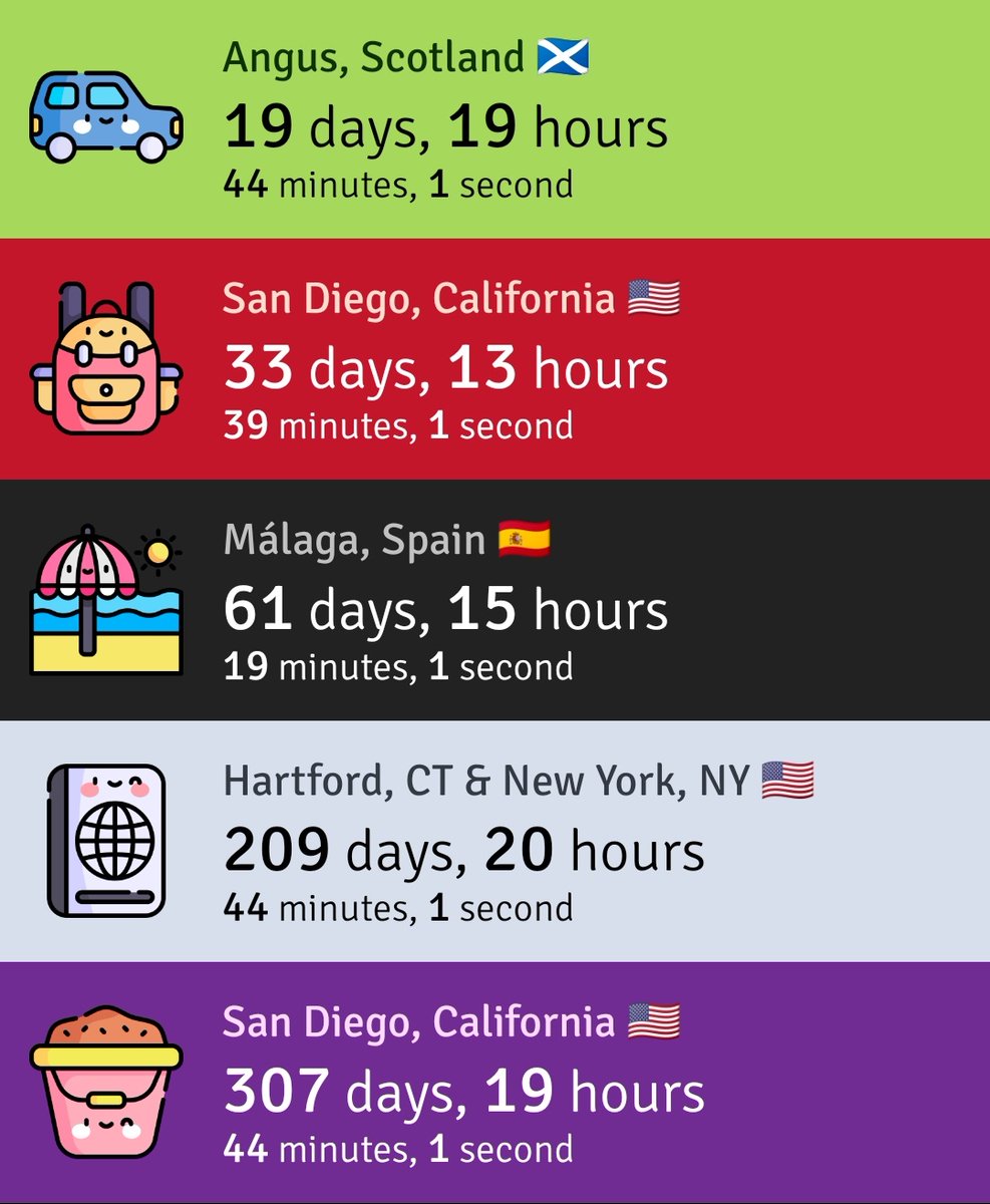 RoaringSensei's tweet image. This is what I see:
😔 No @GameStop
🥳 @GameStop
😔 No @GameStop
🥳 @GameStop
🥳 @GameStop
Anyone else got any holiday/vacation plans? 🎮🏝️