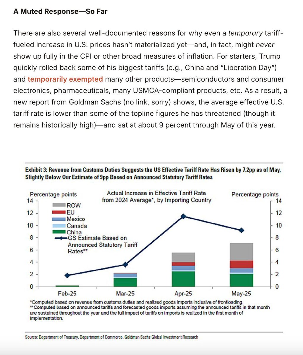 CatoTrade's tweet image. The primary problem with tariffs isn’t that they’re “inflationary”; it’s that they reduce the efficiency of our economy by distorting prices and undermining our capacity to produce real income. cato.org/commentary/gre…
✍️ @scottlincicome
