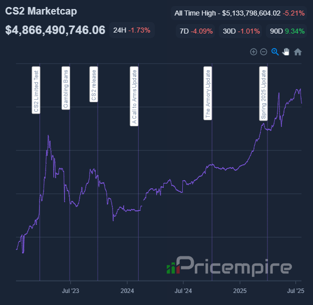 Pricempire.com tweet media