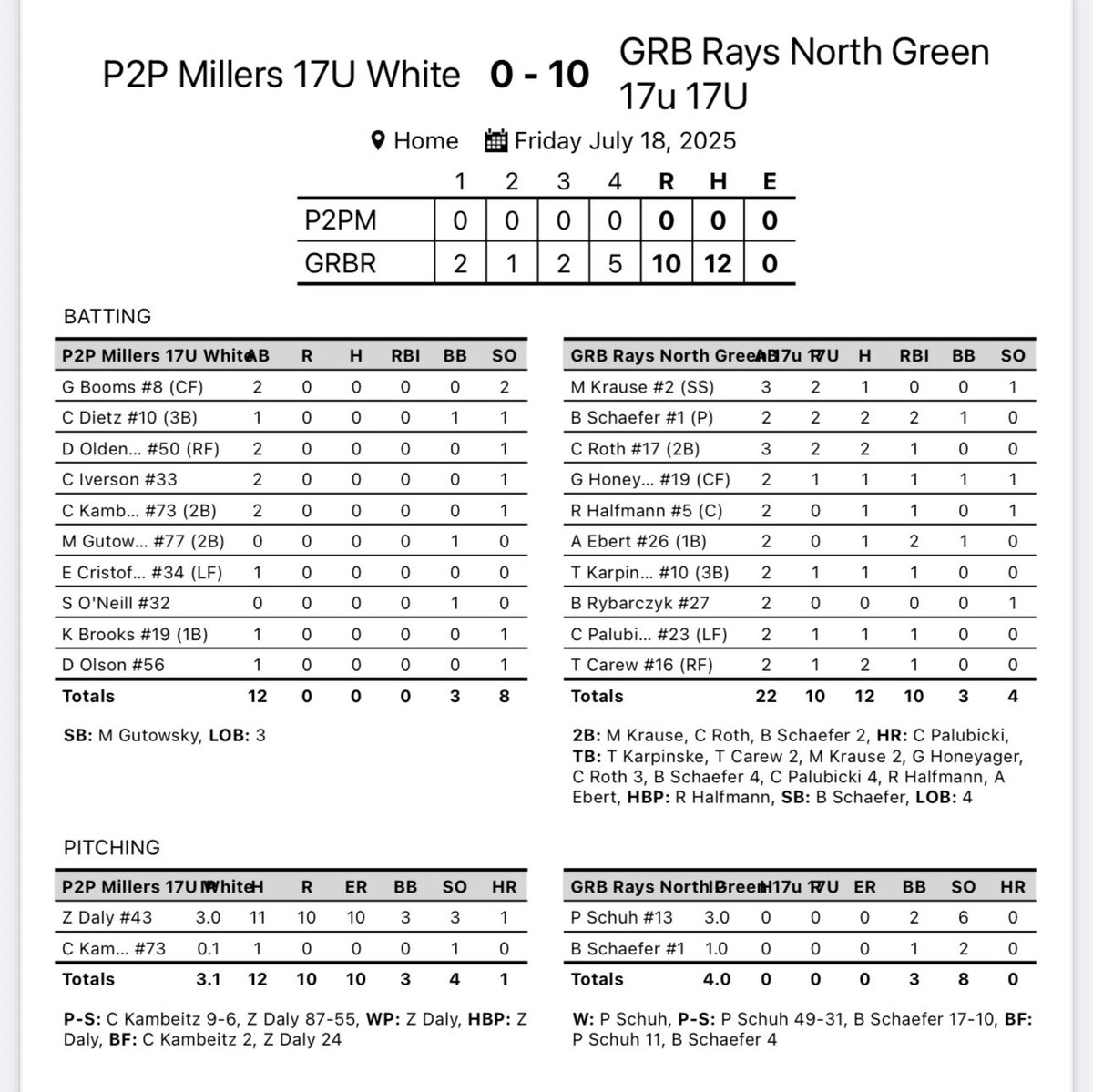 GRB Rays-North tweet media