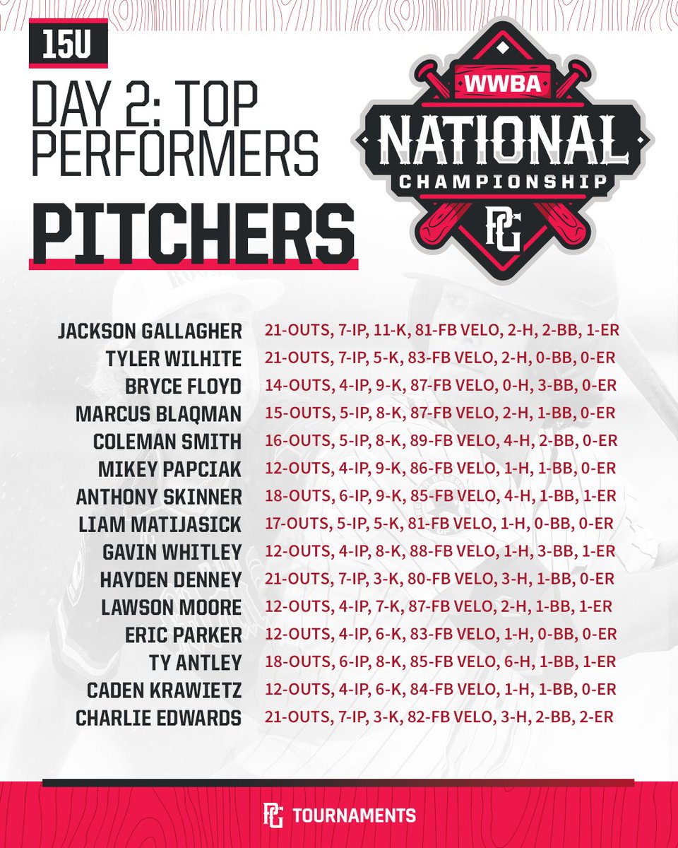 Perfect Game USA (@perfectgameusa) on Twitter photo Top Performers from Day ✌️! Top Performers from Day ✌️!