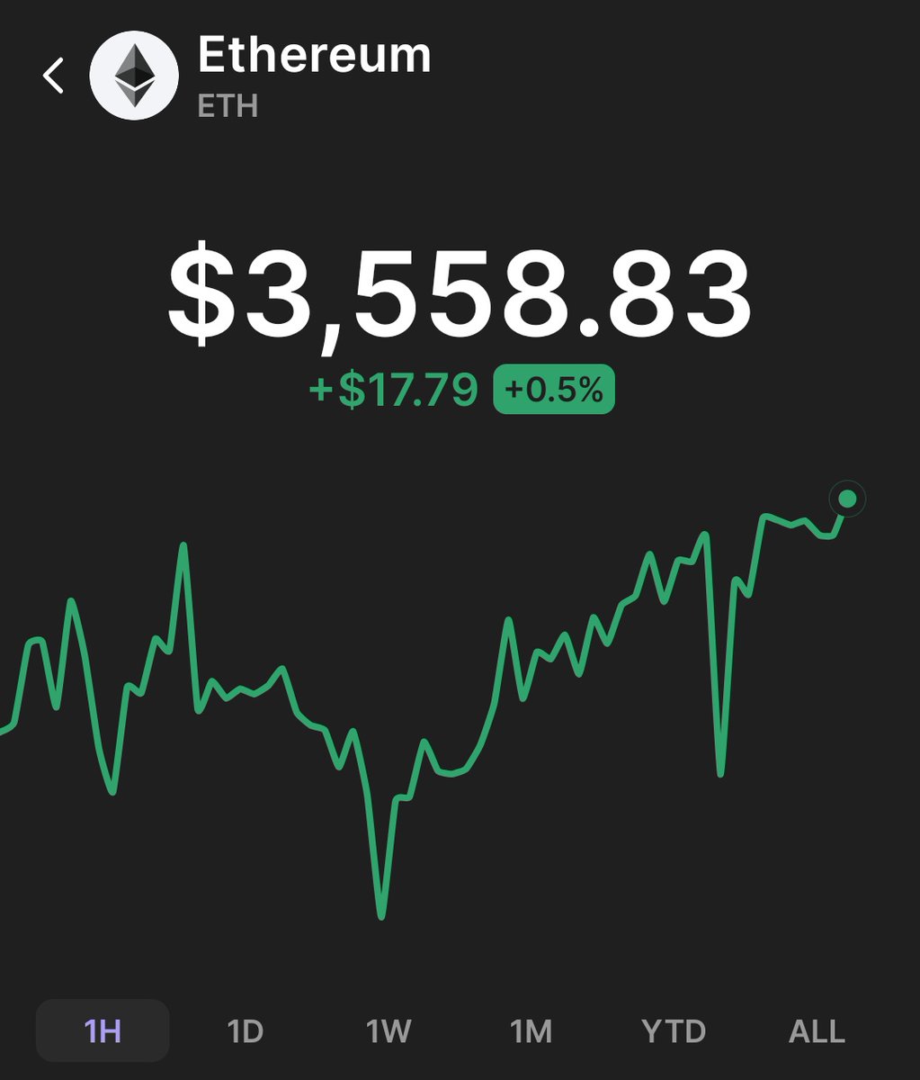 CCBcreator's tweet image. Fucking hell Eth is doing amazing rn