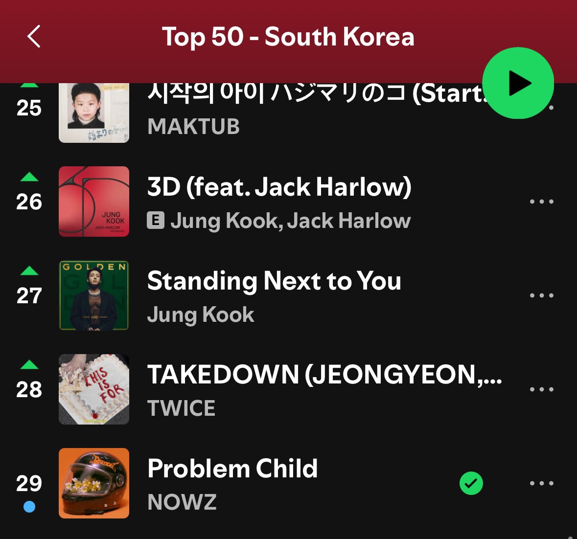 Problem child by NOWZ has debuted at 29 in the Spotify top 50 SOUTH KOREA

Congratulations Nowz! 🔥🧡

#NOWZ #나우즈
