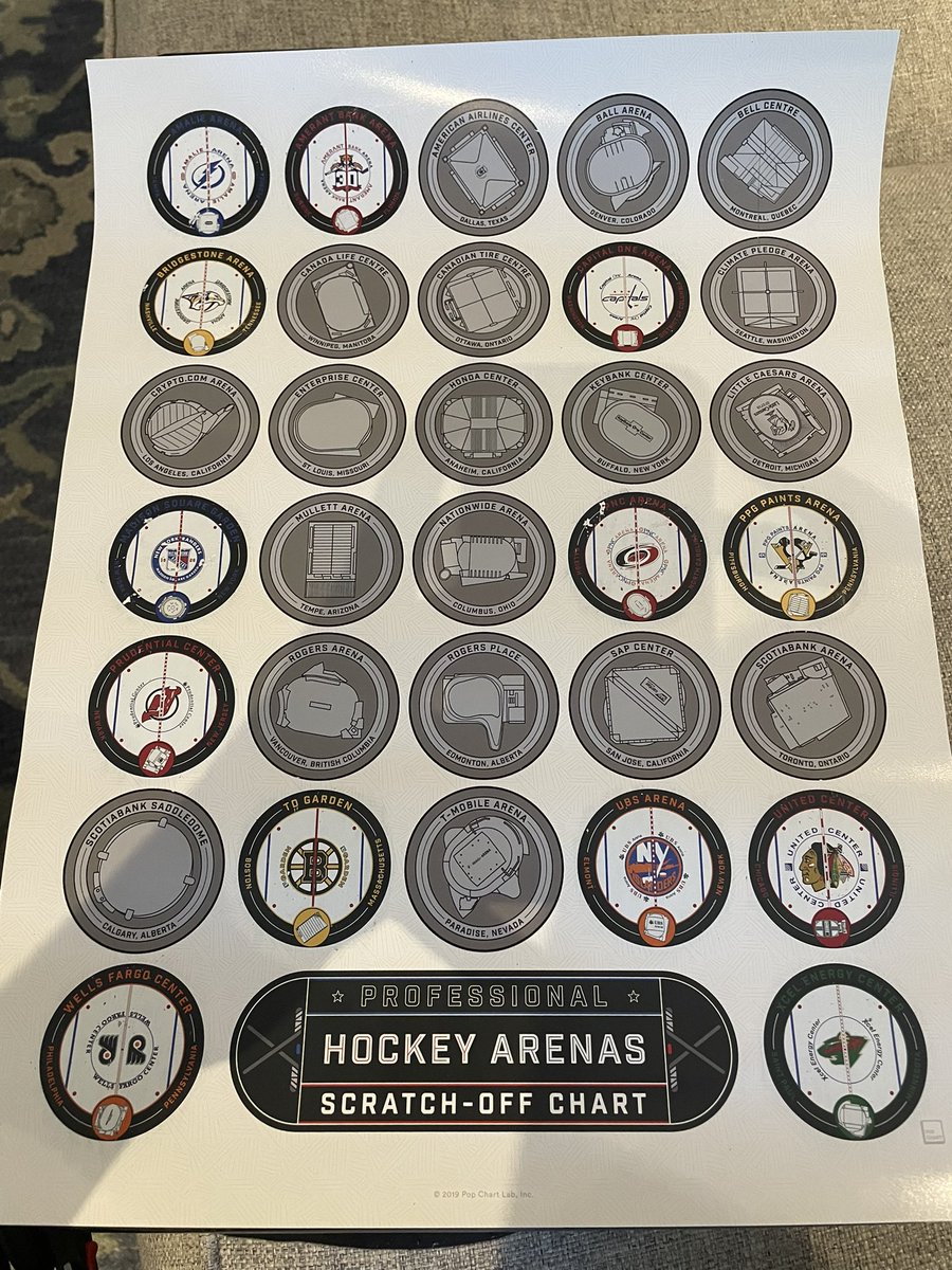 tiguts's tweet image. Sports room upgrade in process ahead of the upcoming start to the 2025/2026 NHL season. 13 arenas visited, 19 to go.

All games are logged on my @ACMomento profile, including pictures and highlights. Can’t wait to add to it in the coming months.

cc: @NHL @PopChartLab

🏒🏒🏒🏒🏒