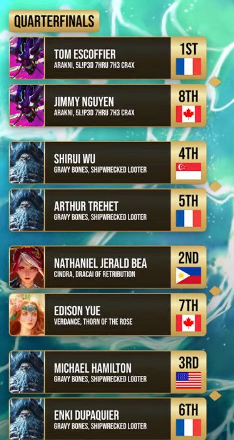 3-0d the pod of doom with Pablo, Brodie and Chris somehow by dodging the last 2, won 2 more then lost 2 and it got spooky but I made it to T8 of PT Singapore and won my Canadian passport!