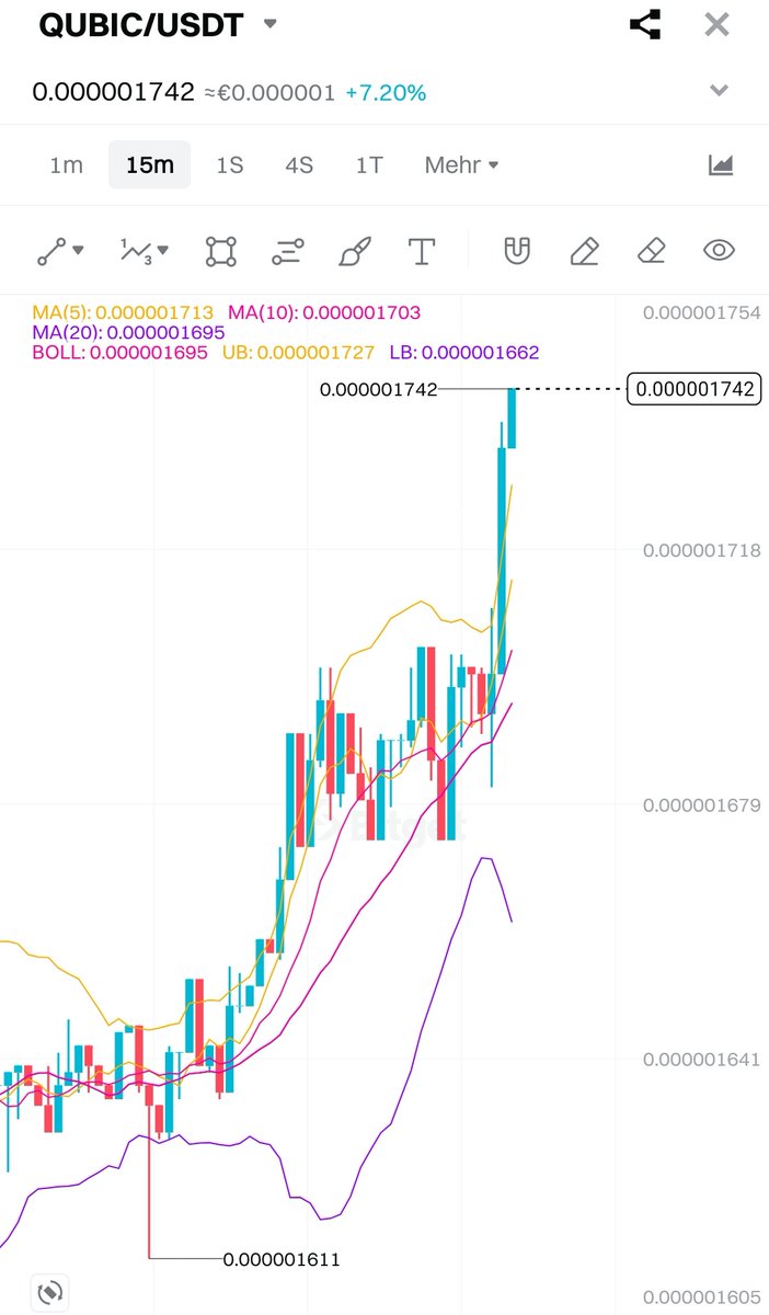 We just broke through the 1700/B resistance level, finally 🚀 $Qubic