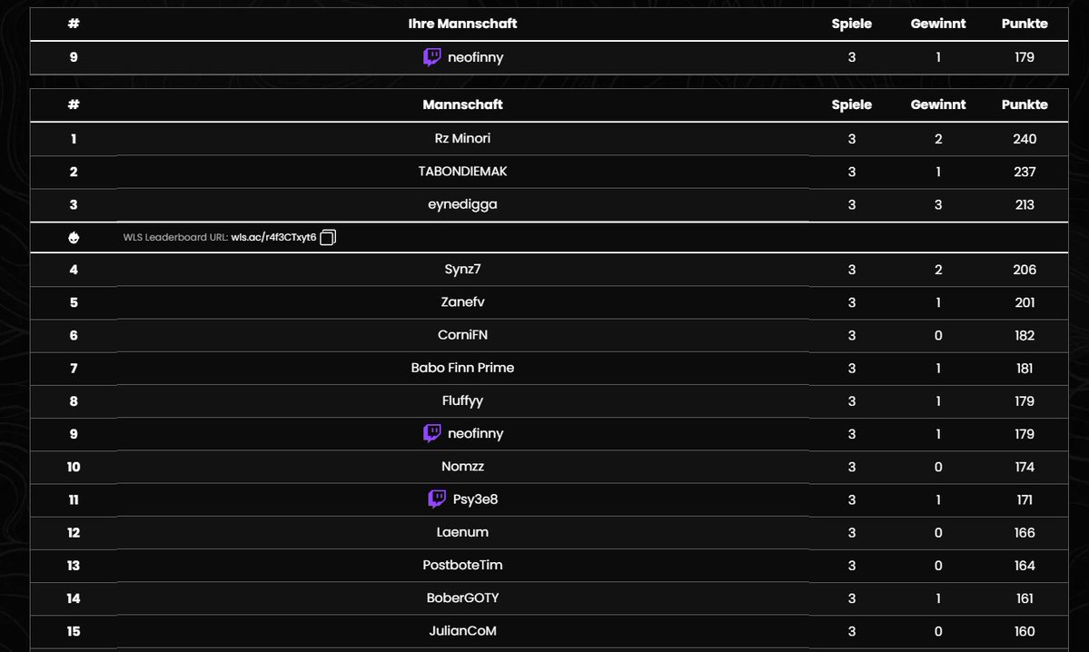 QUALED  <a href="/AmarCoDTV/">Amar</a>  RED BULL LAN 10.000€ <a href="/NOFATW/">NO Offense</a> 😈😈😈