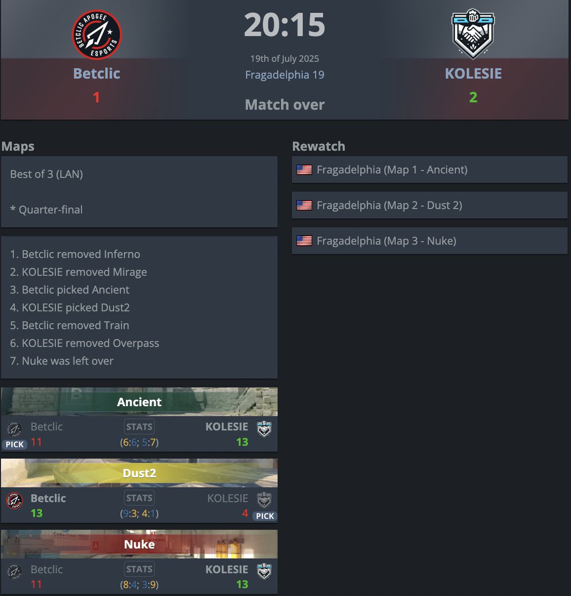 Ciężka noc chyba będzie