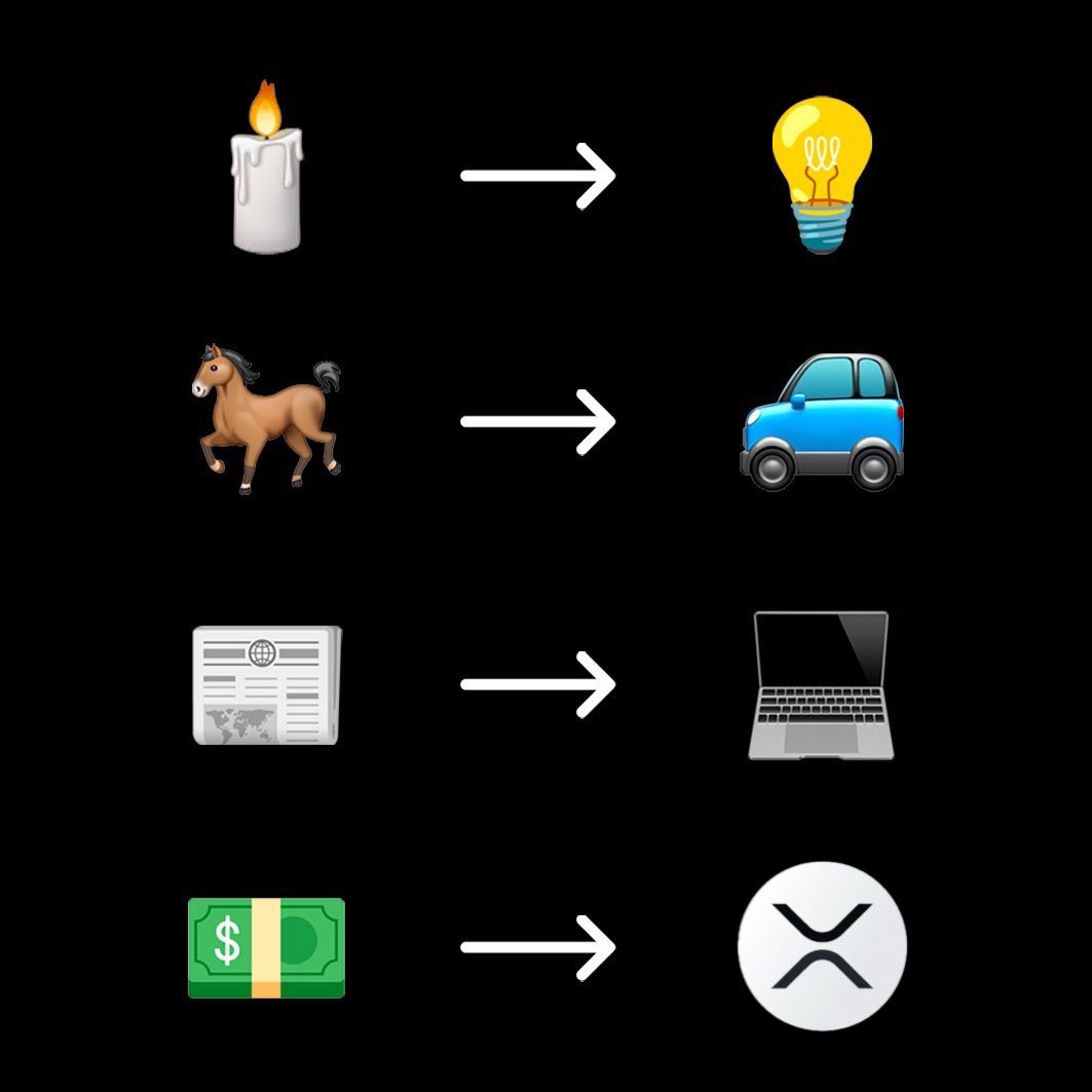RippleXrpie's tweet image. The Evolution Of Money. #XRP
