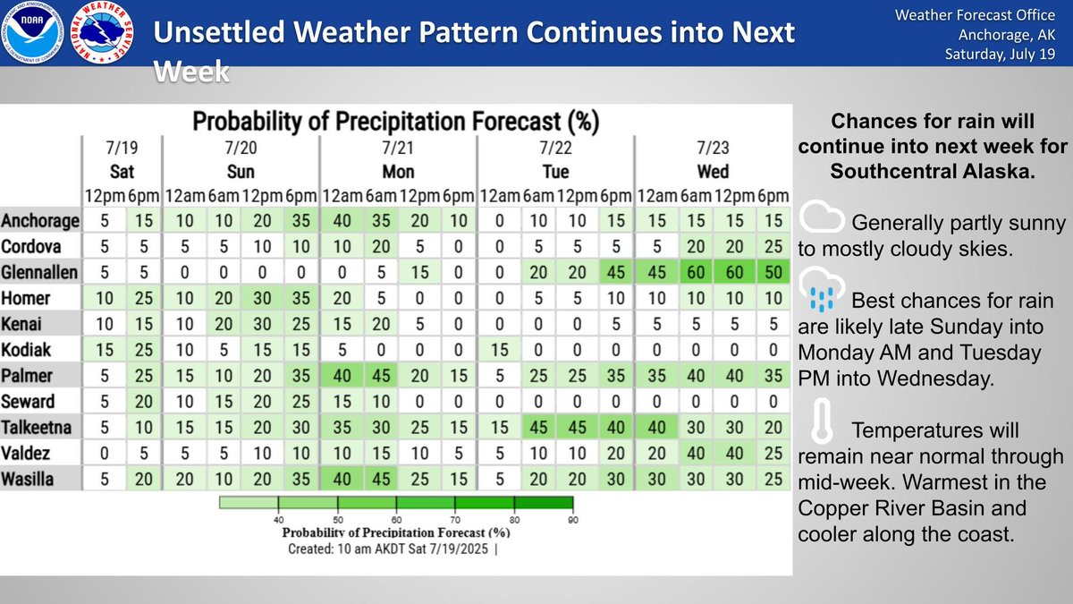 NWSAnchorage's tweet image. Chances for rain continue across Southcentral through mid week. The best chances will be Sun PM into Mon AM and Tue PM through Wed.