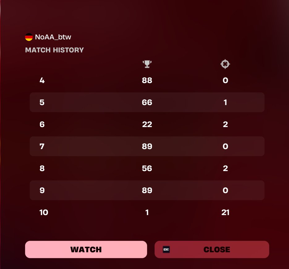 secured the skin
best match history 😂