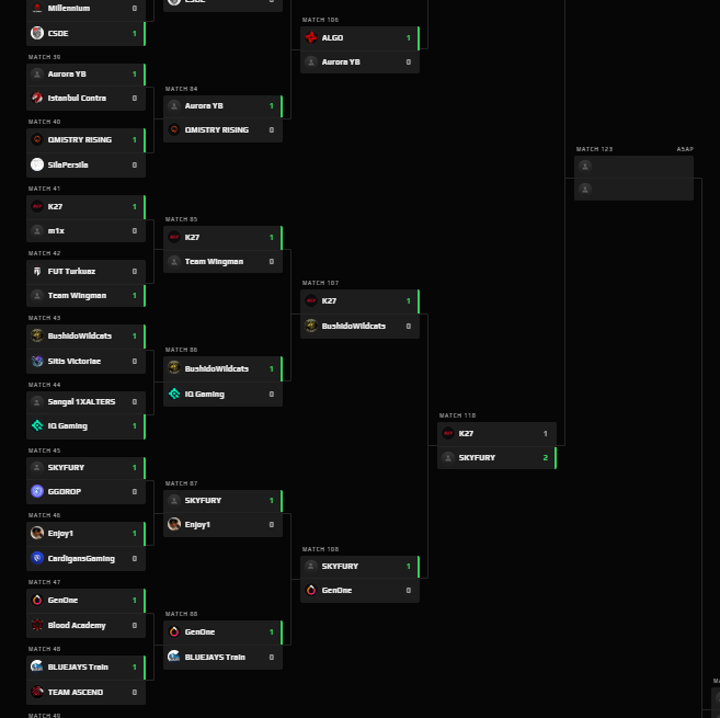 Qual for Esea Elite very happy that we made it from first qual gg all teams we play
<a href="/skyfuryofficial/">SKYFURY</a> 🥳🥳