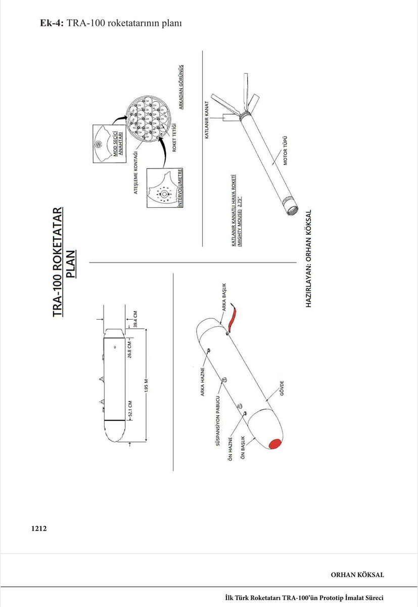 İlk Türk Roketatarı TRA-100'ün atış testlerinde kullanılan, bugün Devrim Arabaları Müzesi'nde sergilenen roket. 2.75'' çapında ve güdümsüz katlanır kanatlı hava roketi (Folding-Fin Aerial Rocket). Nam-ı diğer Mighty Mouse.