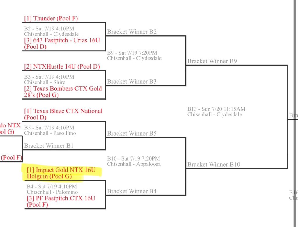 3-0 in Pool play ✅
Bracket Game 1️⃣ @ 4:10pm ⬇️
📍Chisenhall, Field Palamino