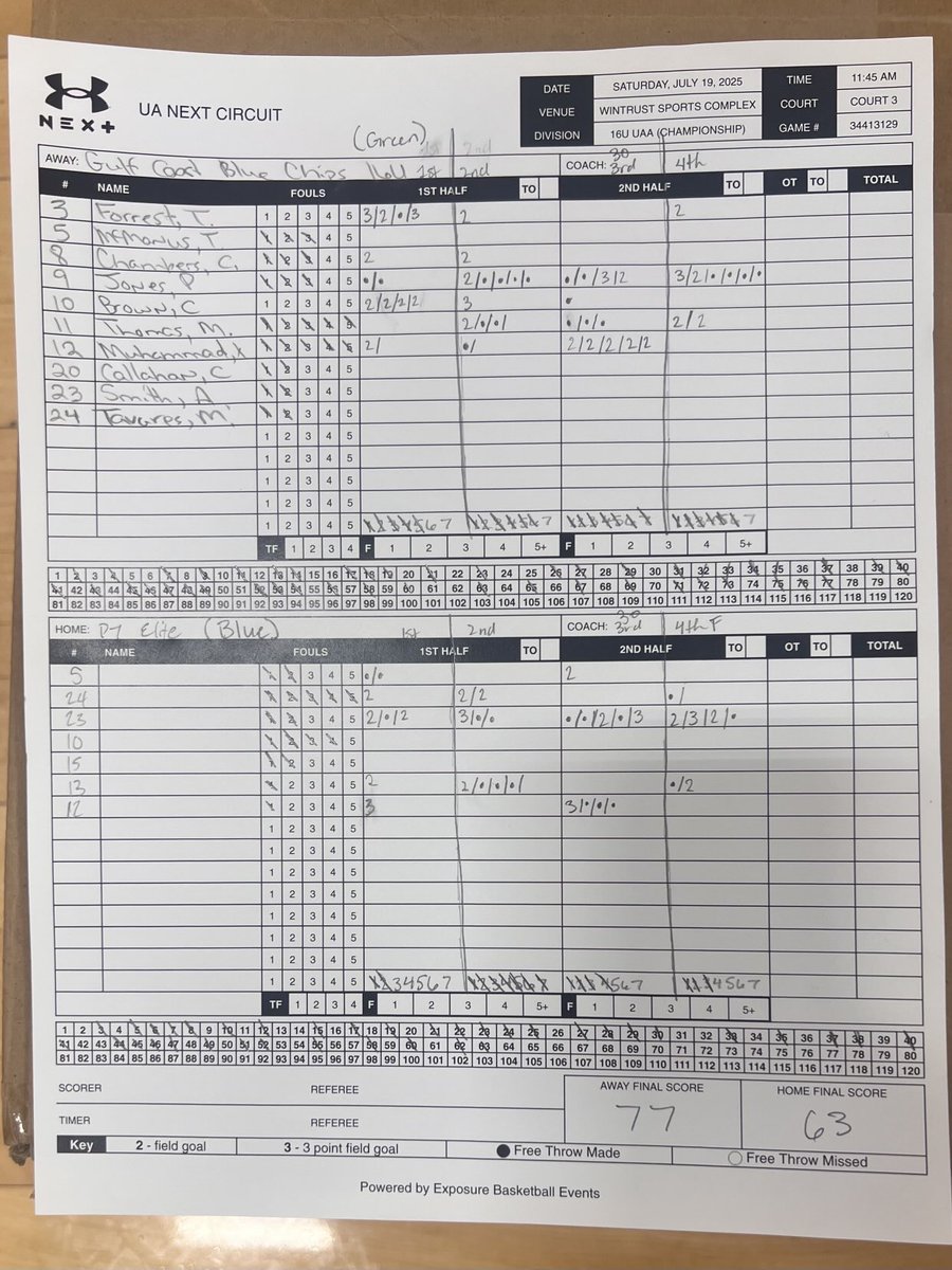 CoachJD_Will's tweet image. ⁦@BlueChipsCEO⁩ 16U 77
P7 Elite 63