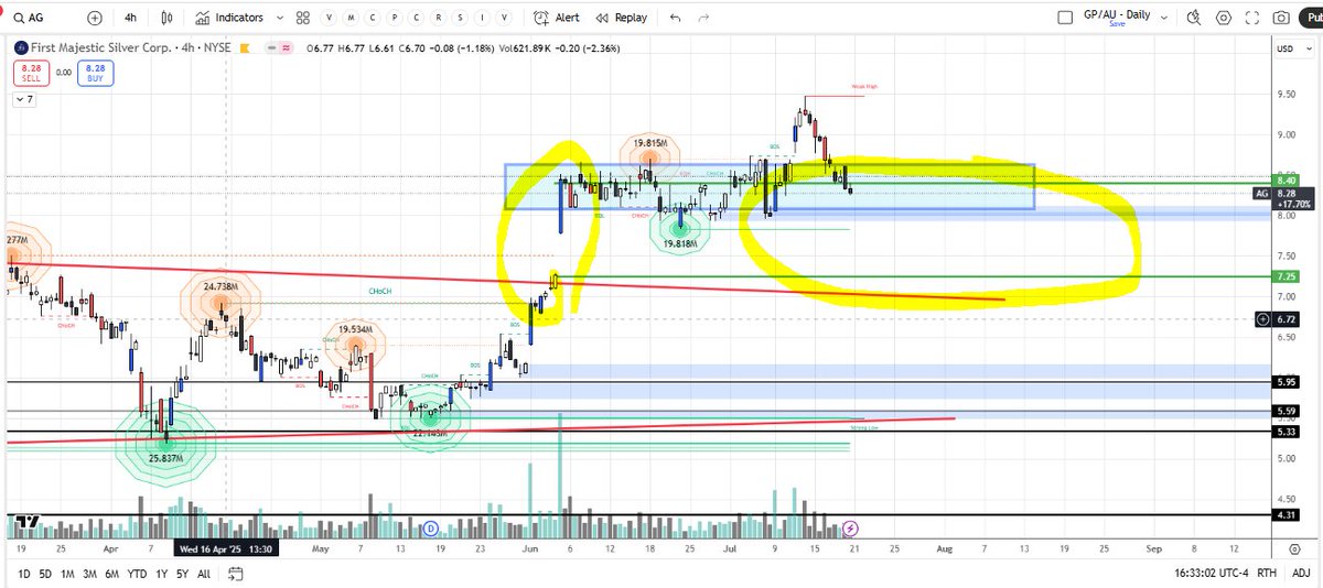 redstonemacro's tweet image. $ag first Majestic play to add.