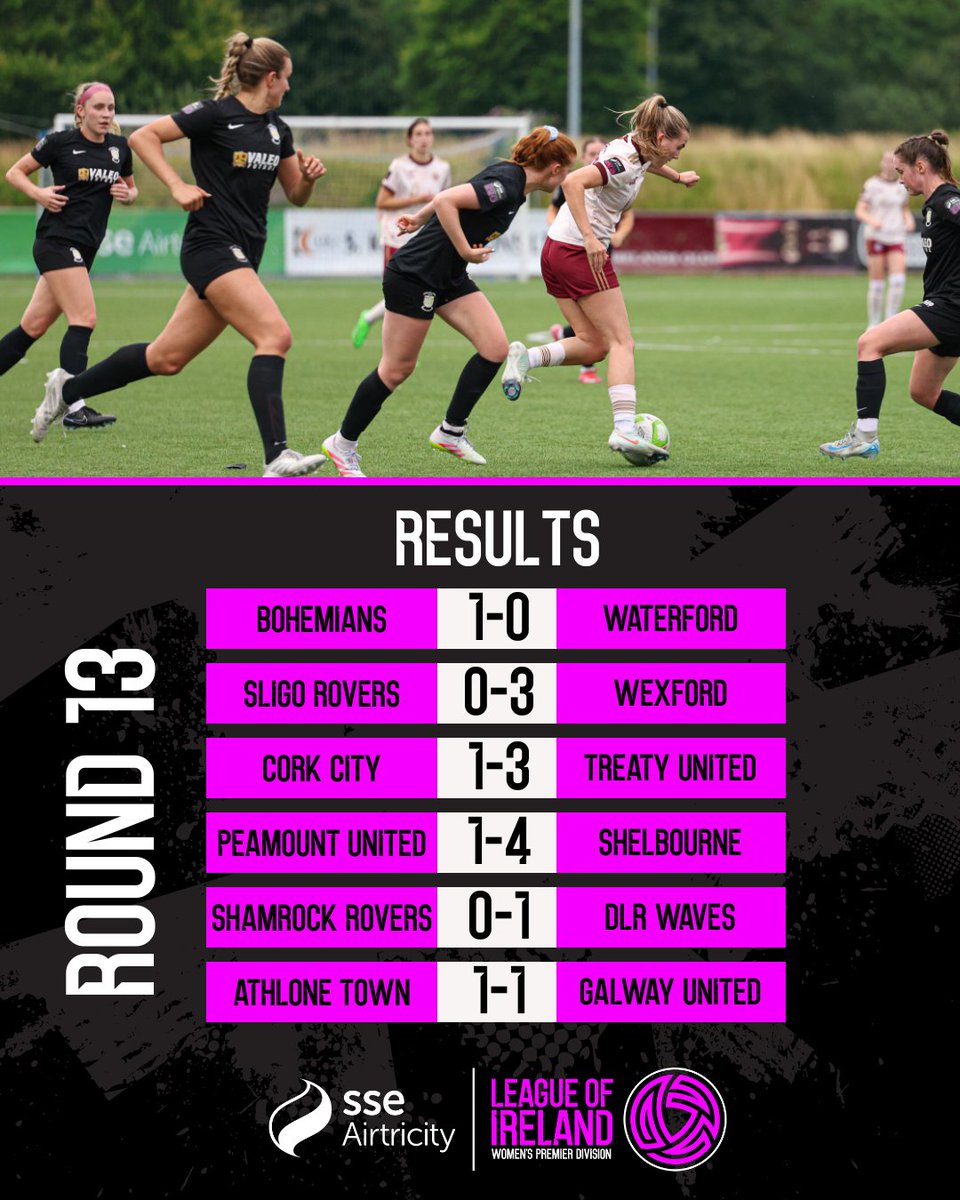 LOI Women tweet media