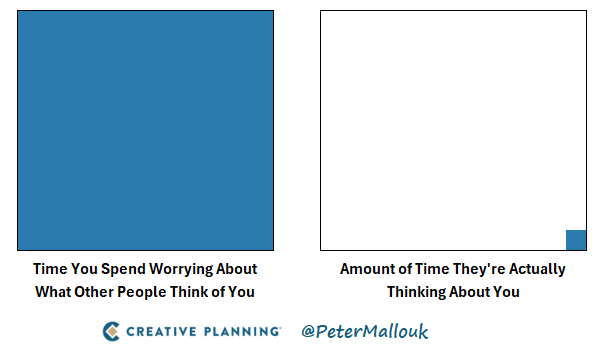 PeterMallouk's tweet image. Quit worrying about what other people think about you. No one is thinking about you. Everyone is too wrapped up in their own world.