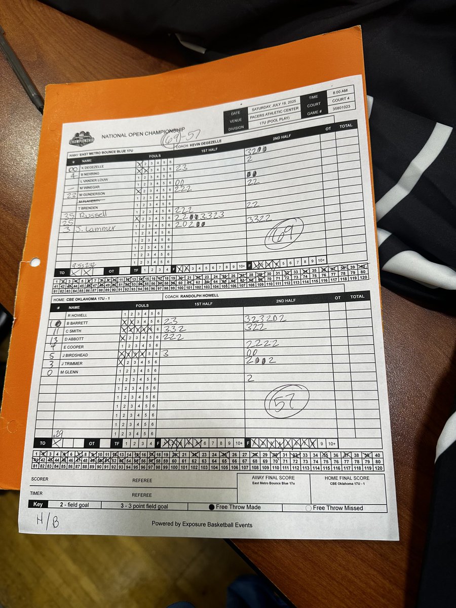 CBE OKLAHOMA (@cbeoklahoma) on Twitter photo Went 1-1 today at the Prep Hoops National Open Championship!
1st game led by:
<a href="/BridgeBarrett1/">Bridge Barrett</a> 17pts
<a href="/caymen_9o5/">Caymen Smith</a> 15pts
<a href="/eli_cooper_12/">Eli Cooper</a> 8pts
<a href="/JaxonTrimmer/">Jaxon Trimmer</a> <a href="/DallasAbbott713/">Dallas Abbott</a> 6pts
<a href="/PHCircuit/">Prep Hoops Circuit 🏀</a> <a href="/PrepHoops/">Prep Hoops 🏀</a> <a href="/PrepHoopsOK/">Prep Hoops Oklahoma</a> Went 1-1 today at the Prep Hoops National Open Championship!
1st game led by:
<a href="/BridgeBarrett1/">Bridge Barrett</a> 17pts
<a href="/caymen_9o5/">Caymen Smith</a> 15pts
<a href="/eli_cooper_12/">Eli Cooper</a> 8pts
<a href="/JaxonTrimmer/">Jaxon Trimmer</a> <a href="/DallasAbbott713/">Dallas Abbott</a> 6pts
<a href="/PHCircuit/">Prep Hoops Circuit 🏀</a> <a href="/PrepHoops/">Prep Hoops 🏀</a> <a href="/PrepHoopsOK/">Prep Hoops Oklahoma</a>