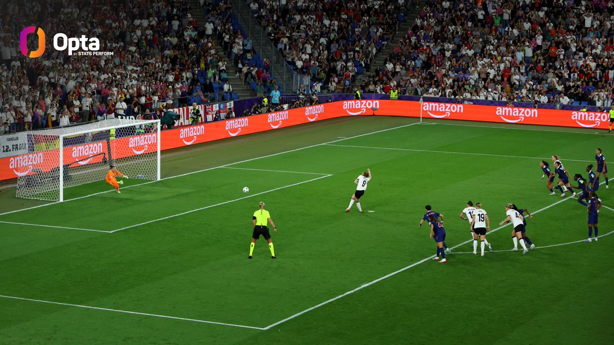 OptaJohan's tweet image. 5 - This is the first UEFA Women's Championship on record (since 2013) to see five missed penalty kicks (13 penalties in total); including penalty shootouts, just 48 percent of all spot kicks were converted this tournament (13/27). Nerves.