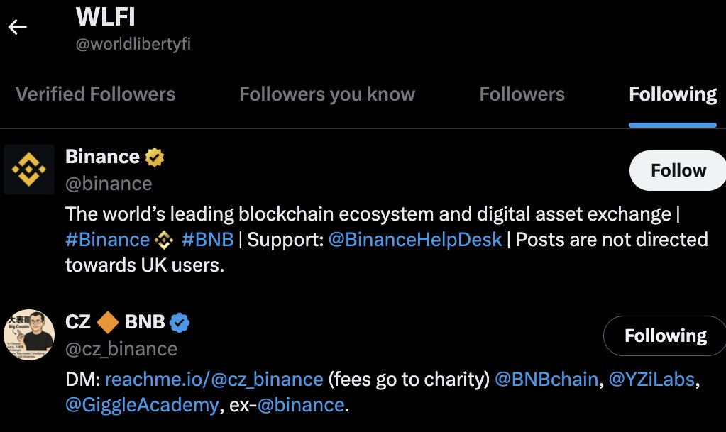Iperspect's tweet image. I noticed @worldlibertyfi following grew from 17 following to 19
Any idea who are the 2 new accounts followed by $WLFI
I think it's @cz_binance and @binance don't remember them before