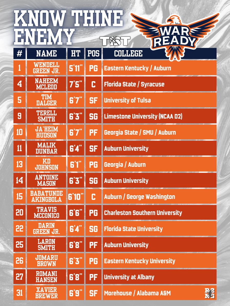 RuppToNoGood's tweet image. La Familia will take on War Ready tomorrow afternoon in Historic Memorial Coliseum
The Auburn alumni team has a few familiar faces that BBN might recognize⬇️