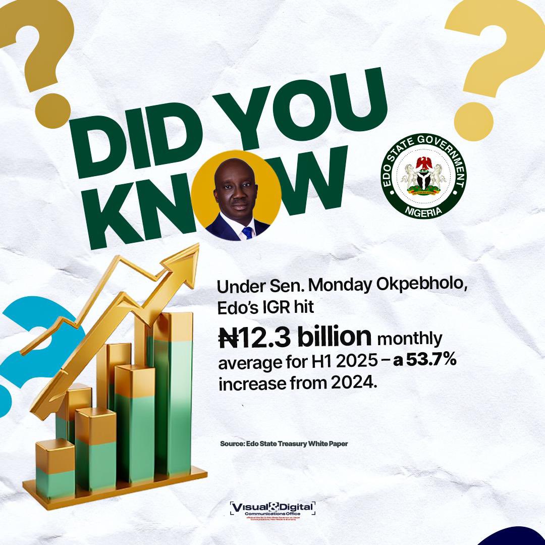 is_salsu's tweet image. Seeing the achievements of my Boss, His Excellency Sen. Monday Okpebholo @m_akpakomiza, in barely 9 months in office gives us renewed hope and shows practical governance. His bold actions and people-centered leadership continue to speak for themselves.
#PracticalGovernance…